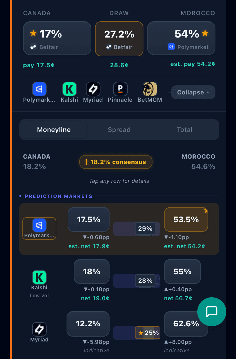 Tater prediction-market rows showing est. net, net and indicative labels per venue