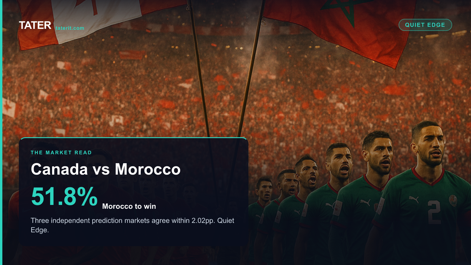 Canada vs Morocco
